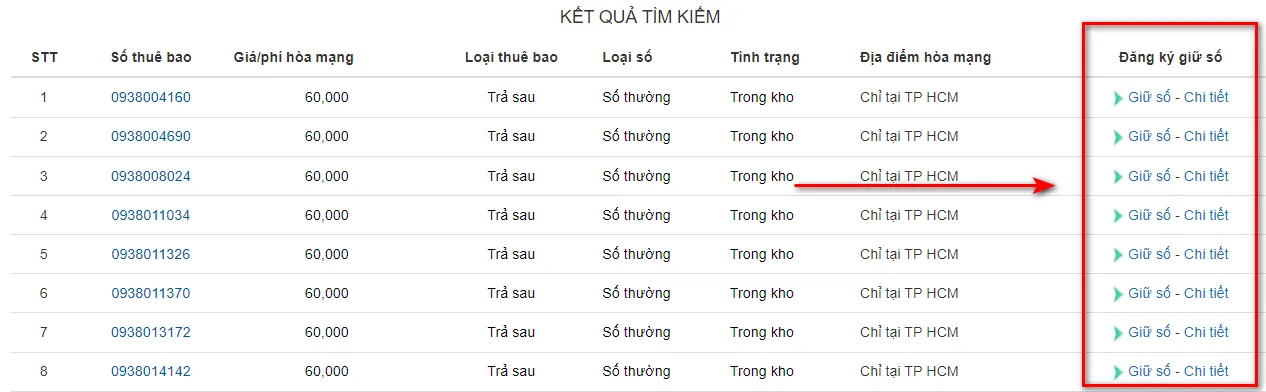 0938 là mạng gì? Khám phá những bí mật đằng sau đầu số 0938