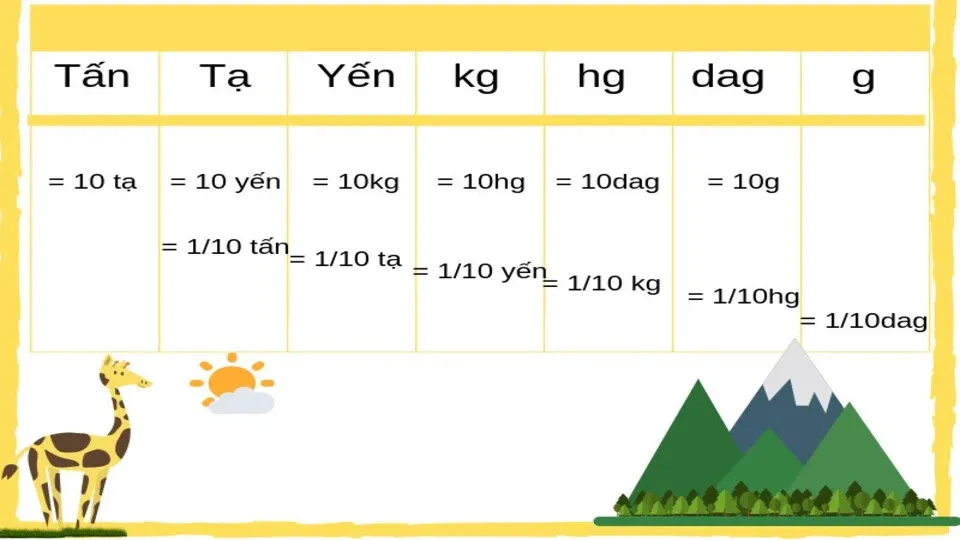 1 tấn bằng bao nhiêu kg, cách chuyển đổi đơn vị đo lường nhanh chóng