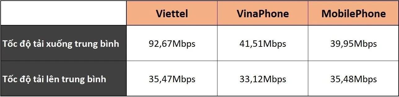 3 cách đơn giản để điện thoại bắt sóng 4G tốt hơn