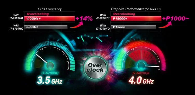 3 cách kiểm tra CPU hoặc GPU có ép xung không