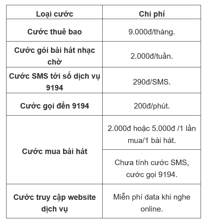 4 cách đăng ký nhạc chờ của VinaPhone cực đơn giản, nhanh chóng