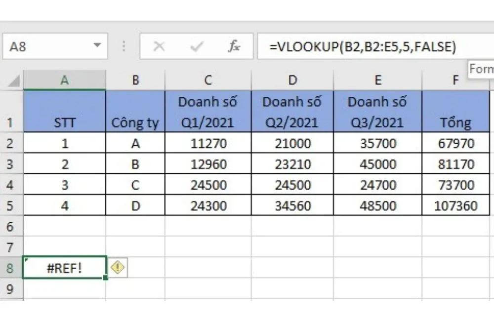 5 lỗi #REF thường gặp trong Excel và cách xử lý lỗi #REF! nhanh chóng mà bạn nhất định phải biết