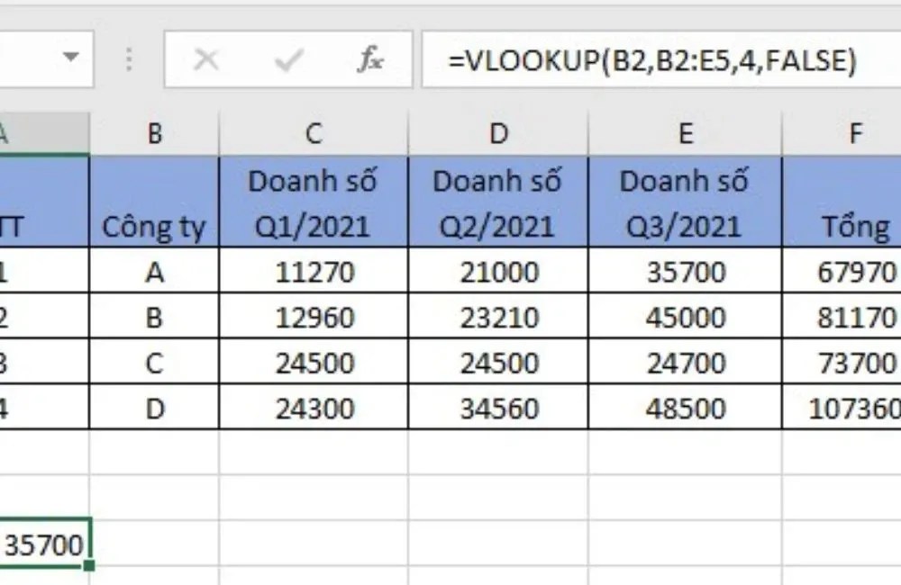 5 lỗi #REF thường gặp trong Excel và cách xử lý lỗi #REF! nhanh chóng mà bạn nhất định phải biết