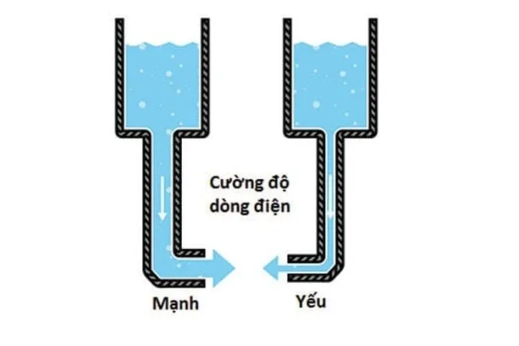 Bật mí 1A bằng bao nhiêu W, cách tính như thế nào? Công thức quy đổi Ampe