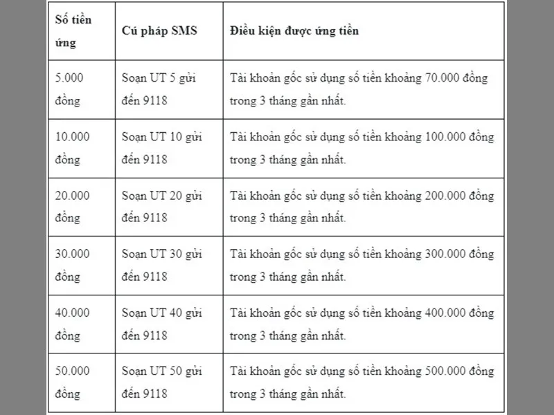 Bật mí cách ứng tiền Viettel 5K, 10K, 20K, 50K, 100K mới nhất 2023