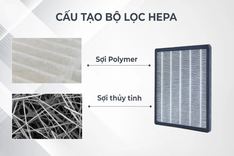 Bộ lọc HEPA máy hút bụi là gì mà khiến chúng có giá thành cao