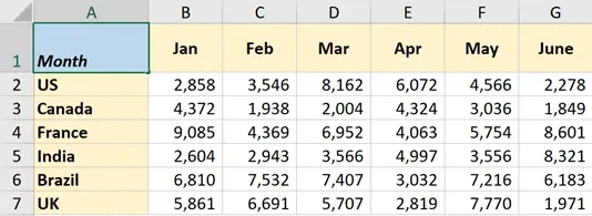 Bỏ túi cách chia ô trong Excel vô cùng đơn giản, dễ thực hiện để tăng hiệu quả làm việc