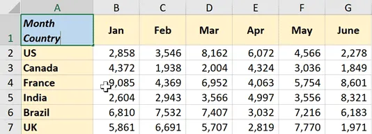 Bỏ túi cách chia ô trong Excel vô cùng đơn giản, dễ thực hiện để tăng hiệu quả làm việc