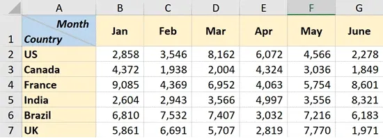 Bỏ túi cách chia ô trong Excel vô cùng đơn giản, dễ thực hiện để tăng hiệu quả làm việc