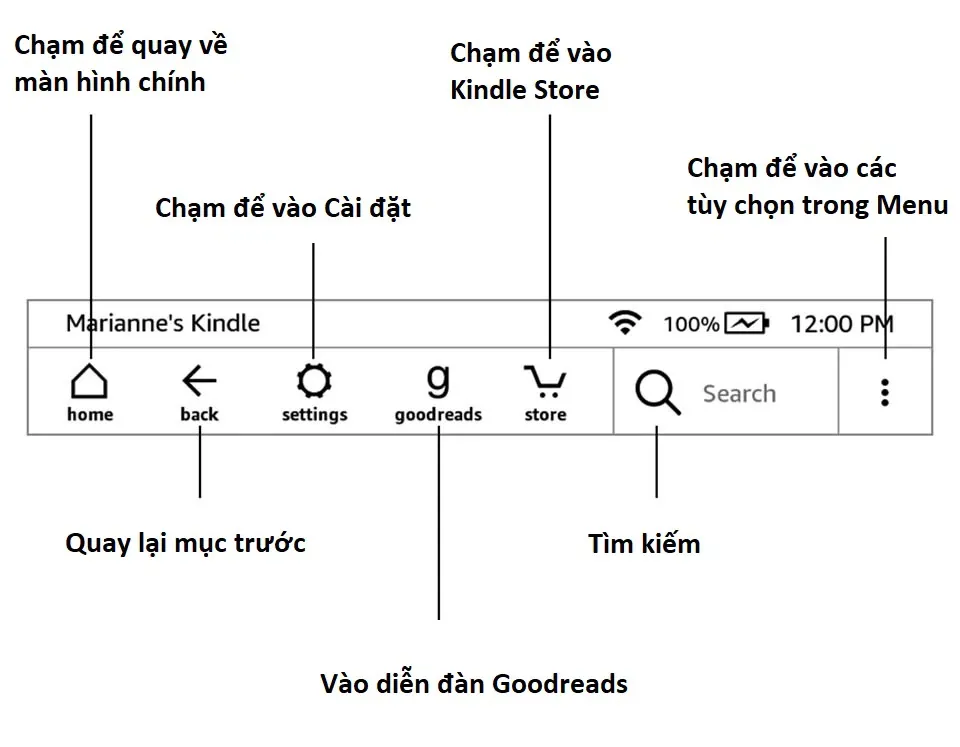 Bỏ túi ngay cách sử dụng máy đọc sách Kindle chi tiết nhất để tối ưu hóa trải nghiệm đọc của bạn