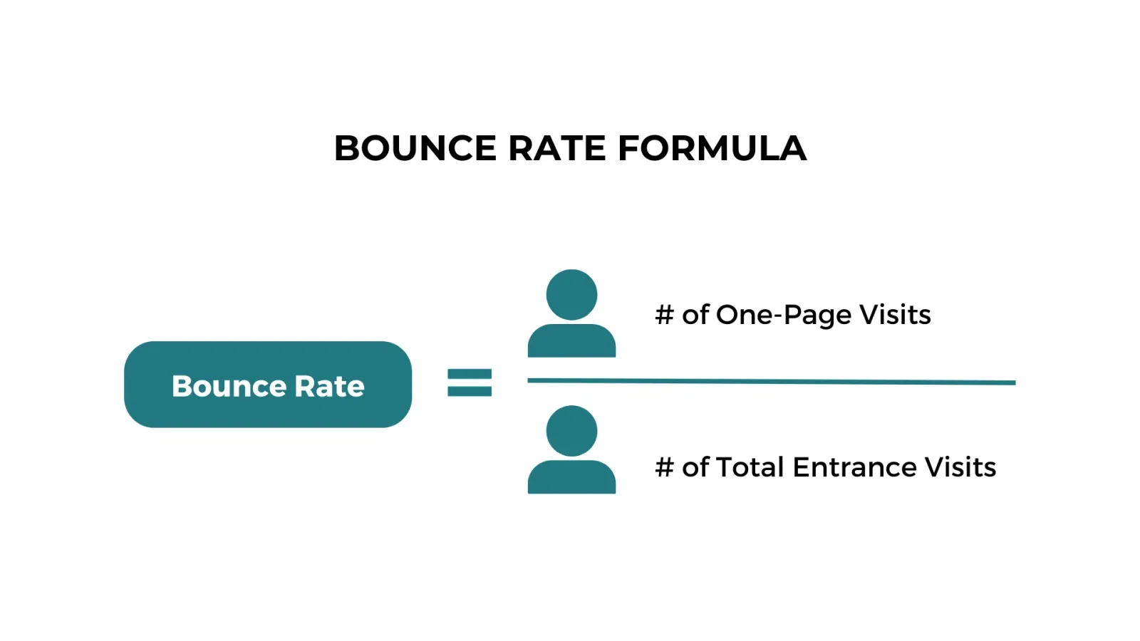 Bounce Rate là gì? Tại sao chỉ số Bounce Rate lại quan trọng đối với trang web?