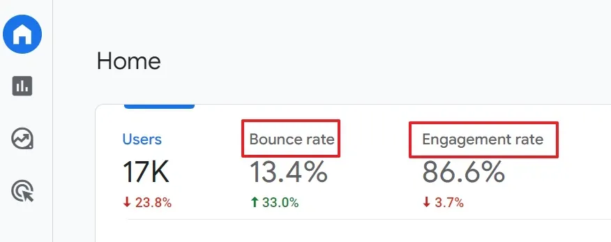 Bounce Rate là gì? Tại sao chỉ số Bounce Rate lại quan trọng đối với trang web?