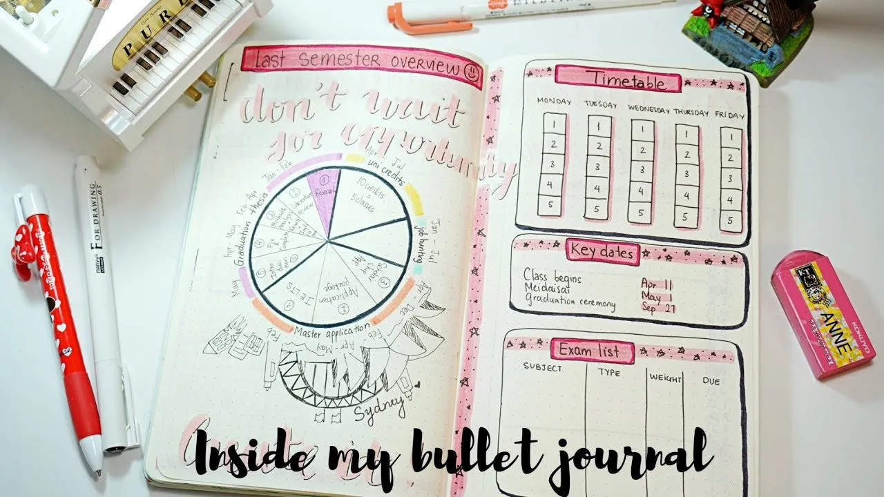 Bullet Journal là gì? Cách tạo một Bullet Journal Notion chi tiết