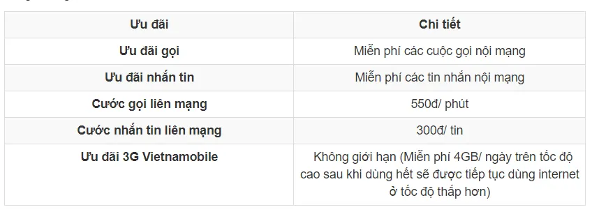 Cách chuyển từ Thánh SIM Vietnamobile sang Siêu Thánh SIM trong 1 nốt nhạc