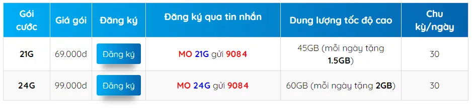 Cách đăng ký gói cước 5G MobiFone cực đơn giản