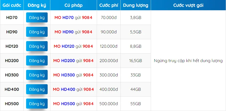 Cách đăng ký gói cước 5G MobiFone cực đơn giản