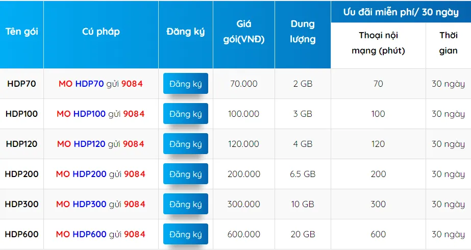 Cách đăng ký gói cước 5G MobiFone cực đơn giản