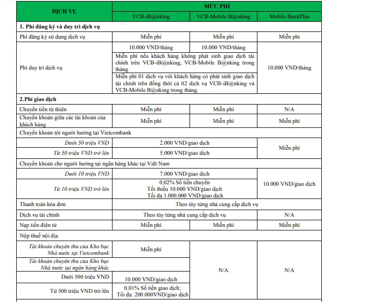 Cách đăng ký Internet Banking Vietcombank trên điện thoại?