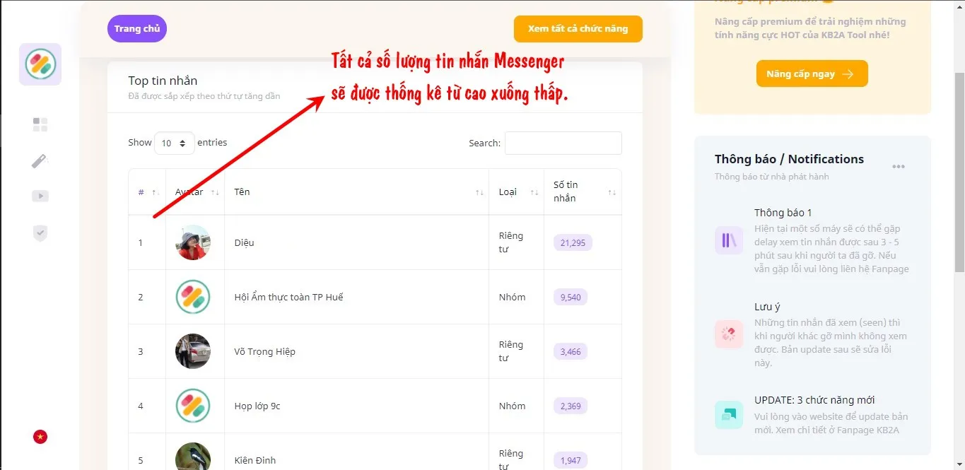 Cách đếm tin nhắn Messenger cực chính xác và vô cùng đơn giản