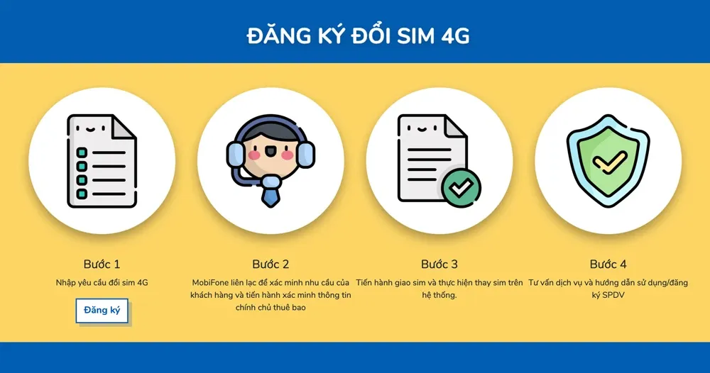 Cách đổi SIM 4G Viettel, Mobifone, Vinaphone tại nhà cực đơn giản