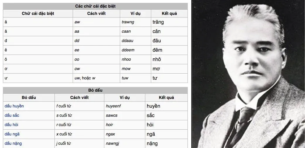 Cách gõ Telex trên máy tính, ưu nhược điểm của kiểu gõ Telex và quy tắc gõ Telex cơ bản