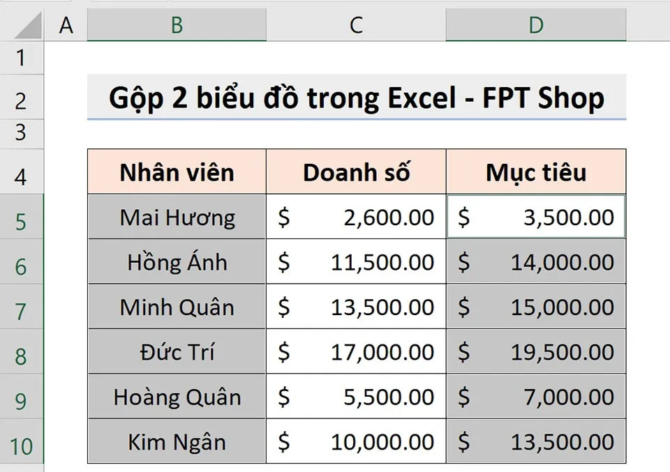 Cách gộp 2 biểu đồ trong Excel vô cùng đơn giản