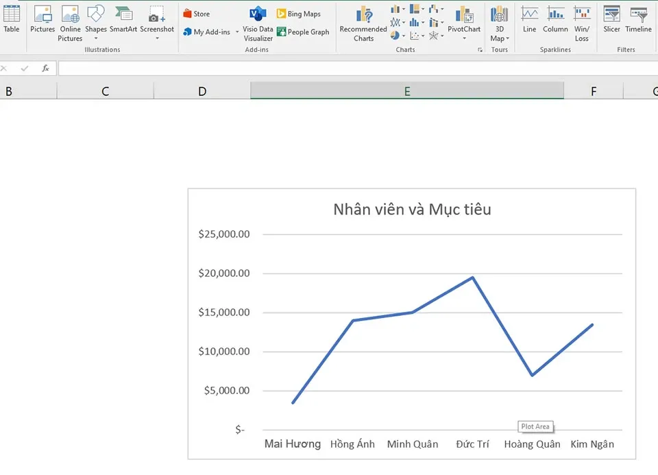 Cách gộp 2 biểu đồ trong Excel vô cùng đơn giản