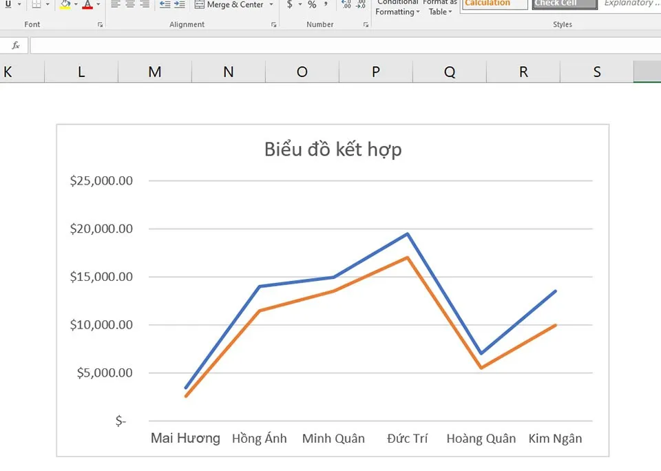 Cách gộp 2 biểu đồ trong Excel vô cùng đơn giản