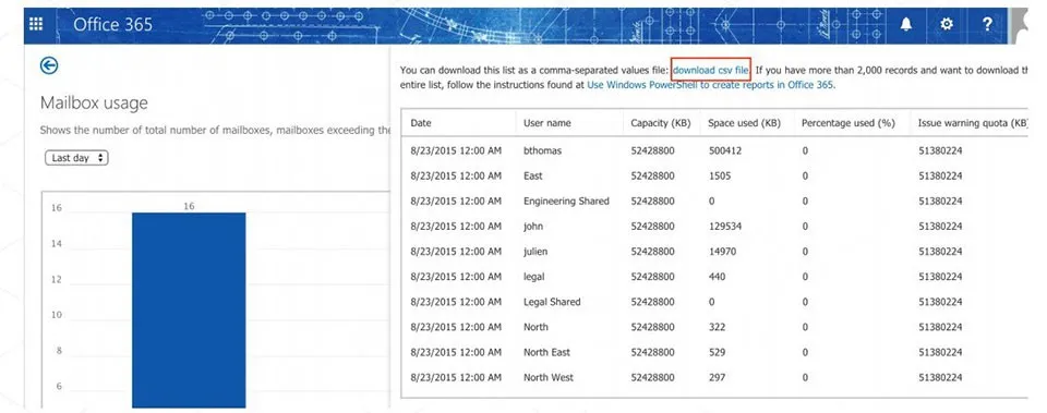 Cách kiểm tra dung lượng trên Office 365 đơn giản nhất