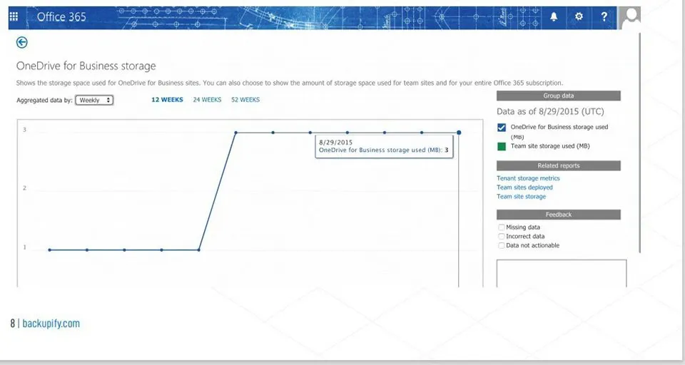 Cách kiểm tra dung lượng trên Office 365 đơn giản nhất