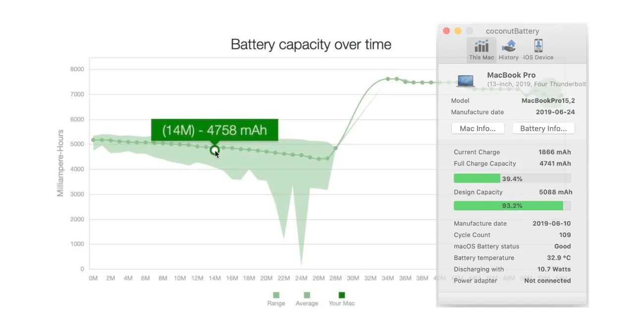 Cách kiểm tra pin Macbook qua số lần sạc pin và độ chai pin đơn giản, hiệu quả