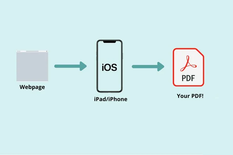 Cách lưu trang web dưới dạng PDF trên iPhone và iPad