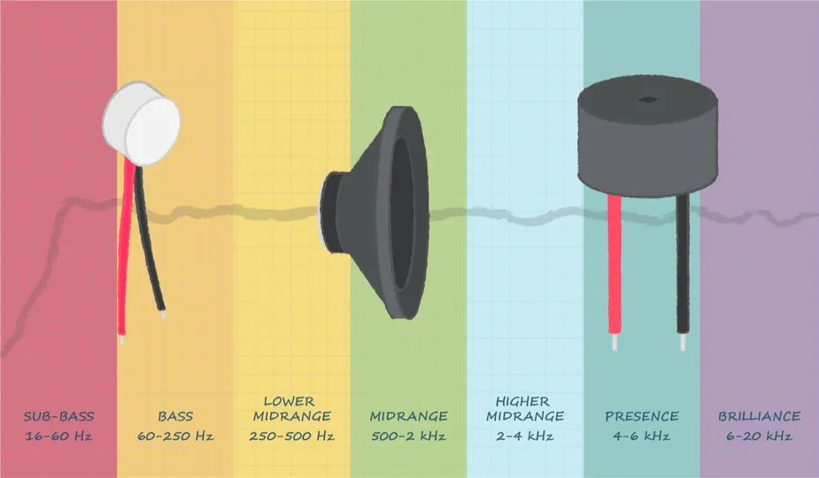 Cách phân biệt đơn vị đo tần số Hz/kHz trong vòng 1 phút