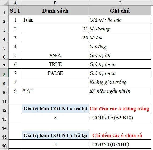 Cách sử dụng hàm COUNTA trong Excel vô cùng đơn giản mà bạn nên biết