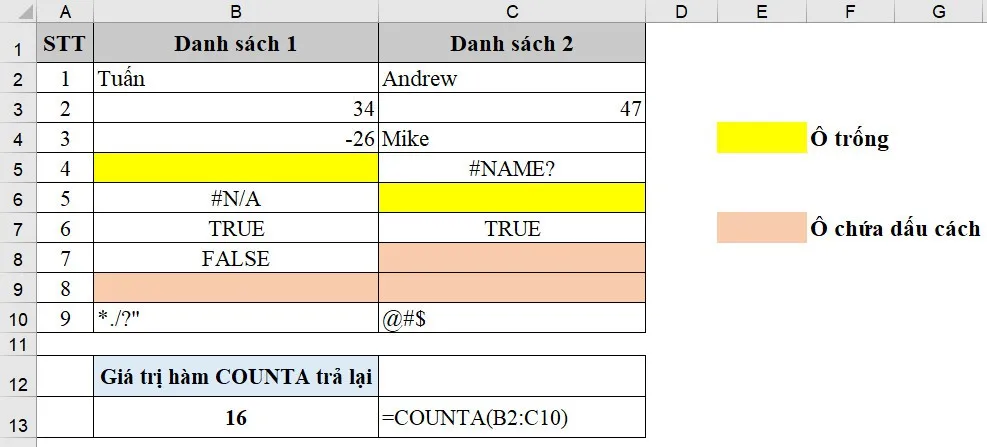 Cách sử dụng hàm COUNTA trong Excel vô cùng đơn giản mà bạn nên biết