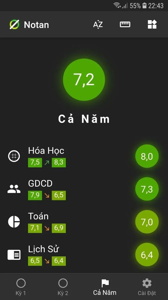 Cách tính điểm trung bình môn học THCS, THPT, Đại học 2023