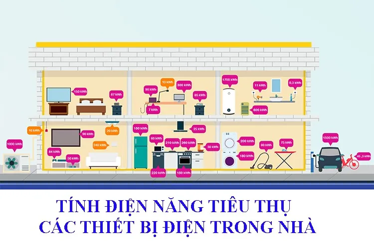 Cách tính điện năng tiêu thụ của các thiết bị điện siêu nhanh bằng phần mềm