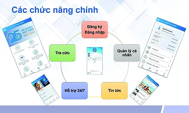 Cách tra cứu email đăng ký VssID như thế nào? Tại sao phải có email khi đăng ký VssID?