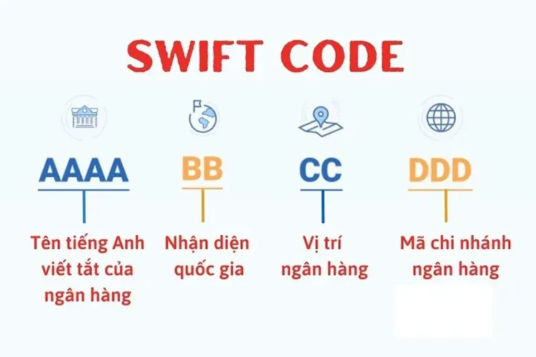 Cách tra cứu mã ngân hàng MB Bank chính xác cho giao dịch chuyển/nhận tiền quốc tế