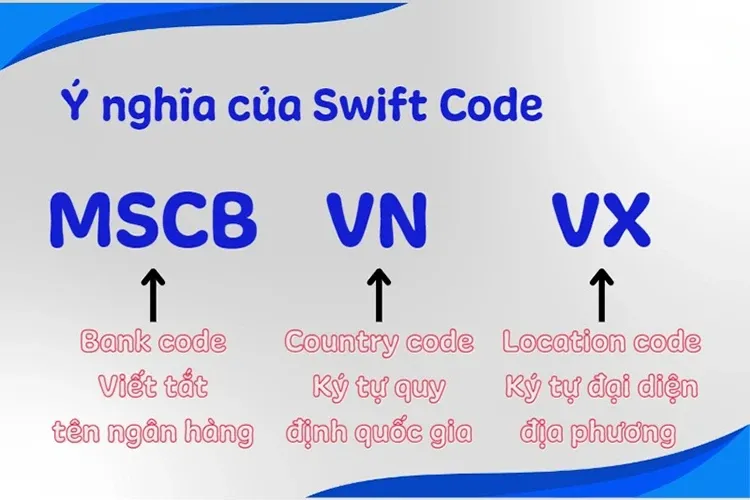 Cách tra cứu mã ngân hàng MB Bank chính xác cho giao dịch chuyển/nhận tiền quốc tế