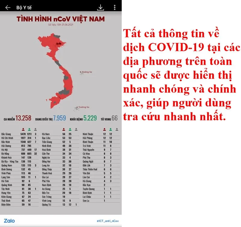 Cách tra cứu tình hình dịch COVID-19 trên Zalo