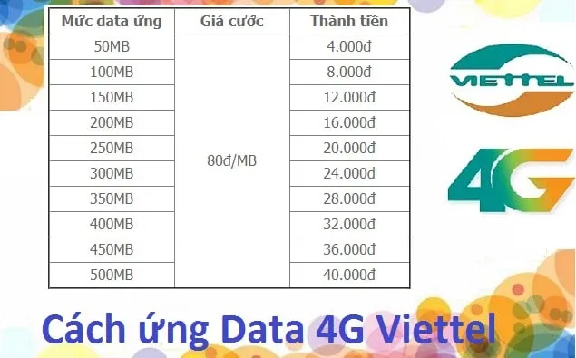 Cách ứng data Viettel về máy, tha hồ vi vu lướt web