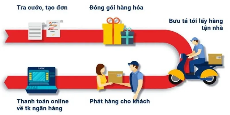 Cách xác nhận đơn hàng trên TikTok Shop chỉ với 4 bước cực đơn giản, nhanh chóng