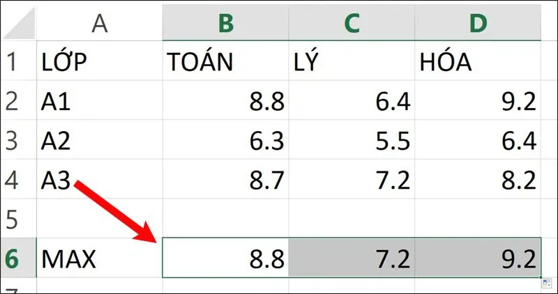 Chi tiết về hàm MAX trong Excel kèm ví dụ minh họa