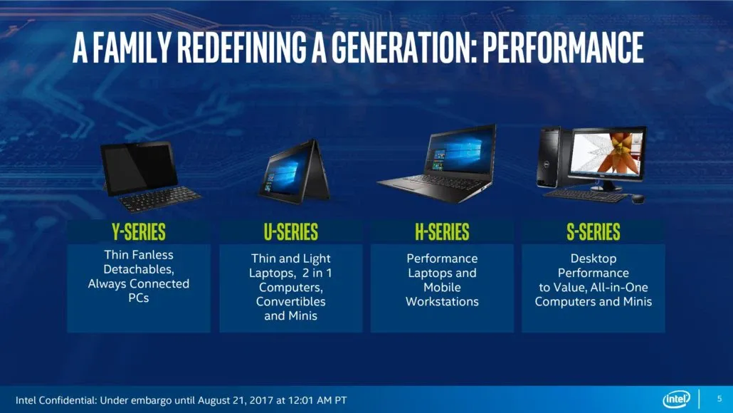 Chip Kaby Lake là gì? Các tính năng đột phá của chip Kaby Lake