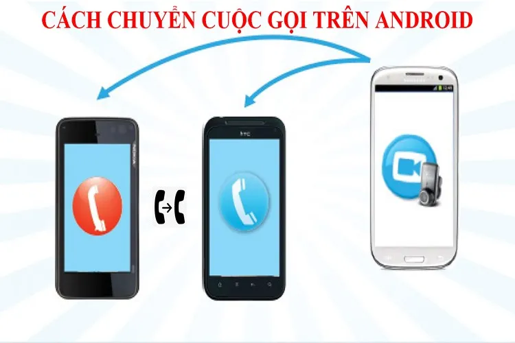 Chuyển tiếp cuộc gọi là gì? Cách chuyển tiếp cuộc gọi trên Android