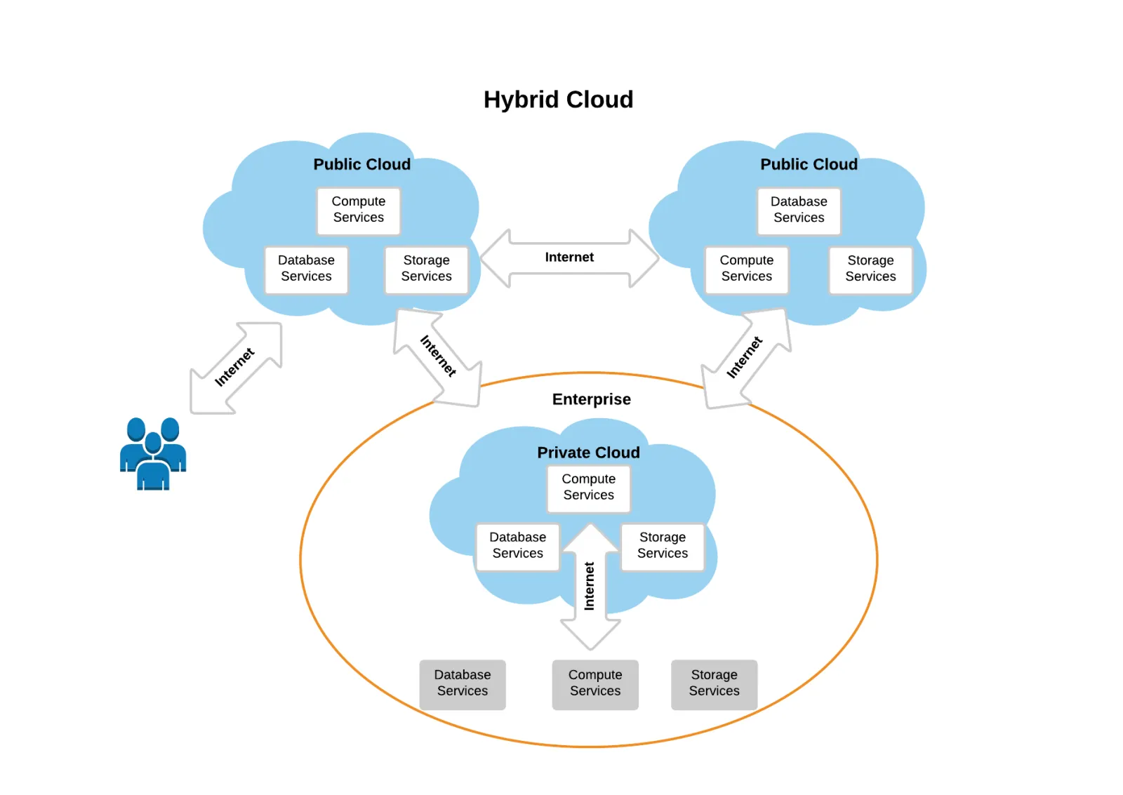 Cloud Hosting là gì? Những thông tin cần biết khi mua Cloud Hosting