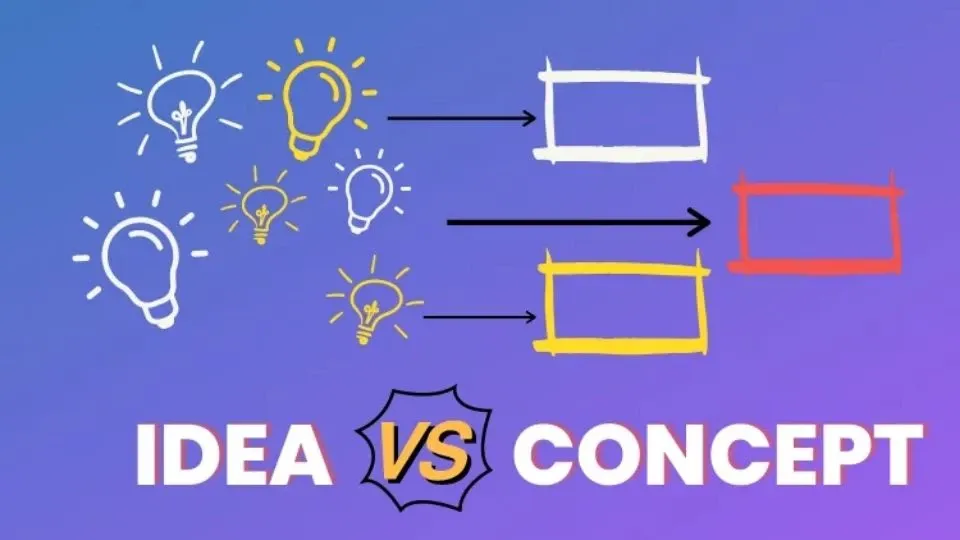 Concepts là gì? Hướng dẫn cách lên Concept chi tiết cho từng lĩnh vực cụ thể