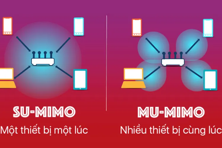 Công nghệ MU-MIMO là công nghệ gì, có cần thiết cho router Wi-Fi hay không?