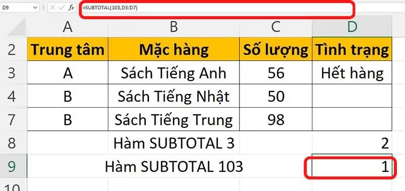 Công thức và hướng dẫn sử dụng hàm SUBTOTAL trong Excel đơn giản